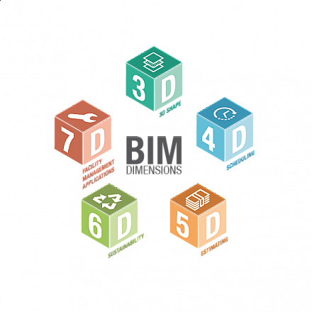 What is 4D BIM Modeling in Construction Management?