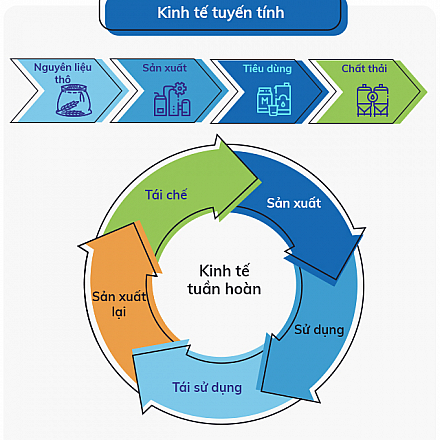 4 Effective methods of industrial waste treatment in factories