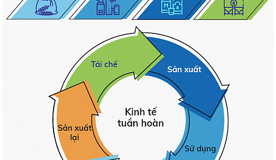 4 Effective methods of industrial waste treatment in factories